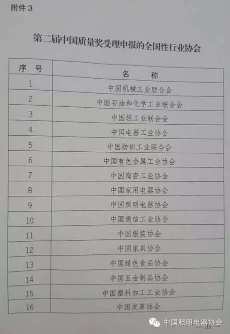 照明企業首獲中國質量獎提名