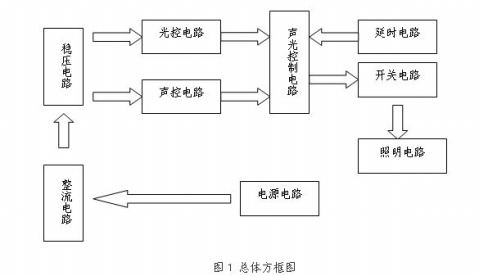 巨川電氣--智能路燈控制器的設計，定時路燈控制器，光感路燈控制器