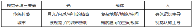傳統(tǒng)村落如何引入照明設(shè)計(jì)？