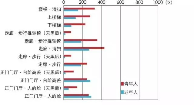 傳統(tǒng)村落如何引入照明設(shè)計(jì)？