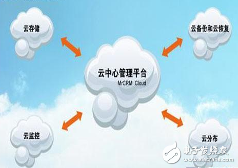 物聯網關鍵技術有哪些_物聯網關鍵技術相關介紹
