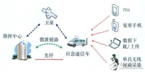 物聯網關鍵技術有哪些_物聯網關鍵技術相關介紹